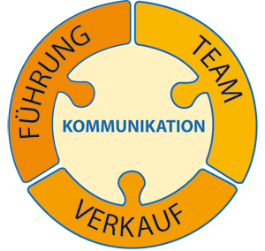 Kommunikation zwischen Führung, Team und Verkauf Kommunikation zwischen Führung, Team und Verkauf